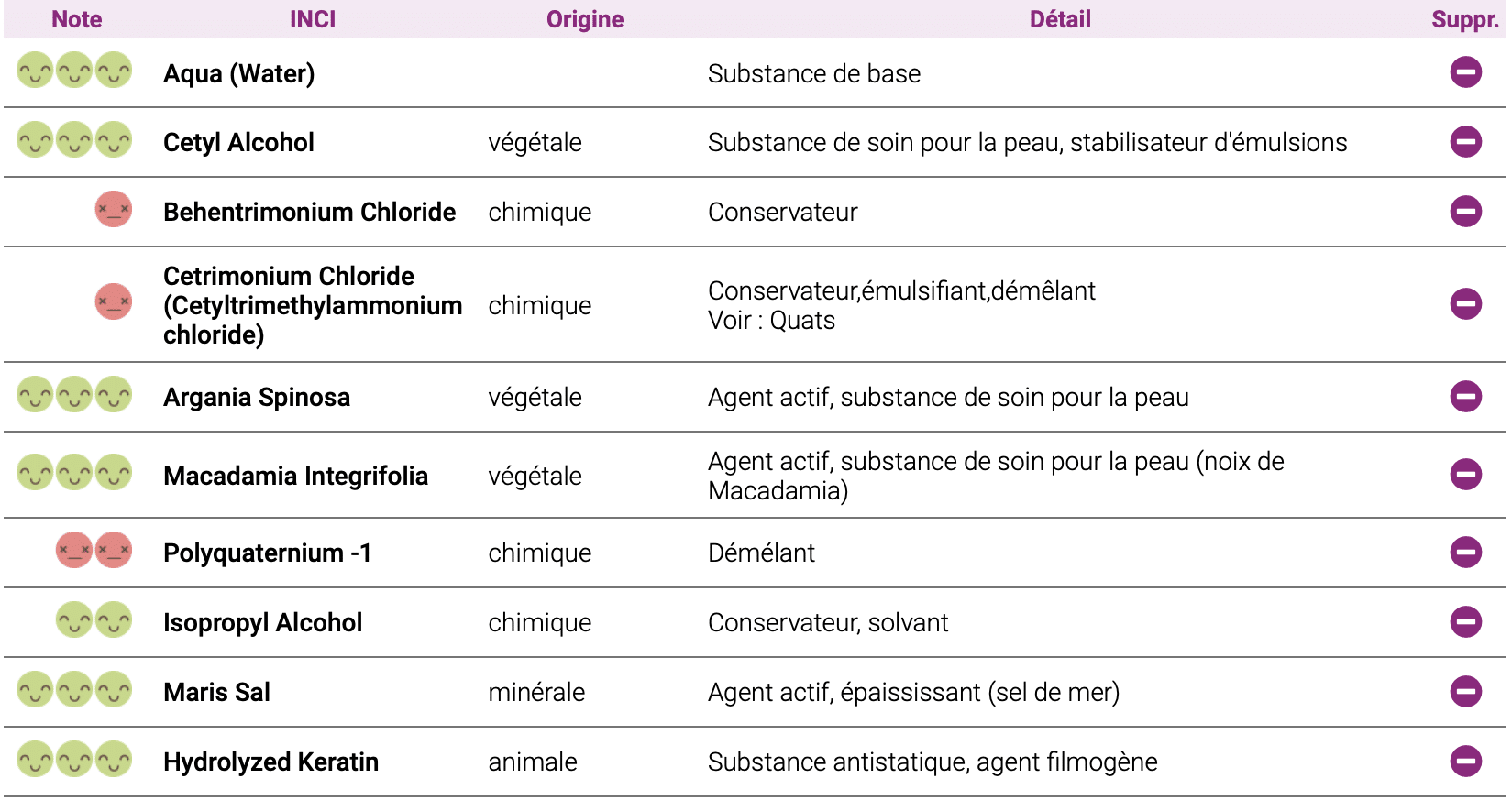 Composition NICKY PARIS Shampoing à l'huile d'amla - UFC-Que Choisir