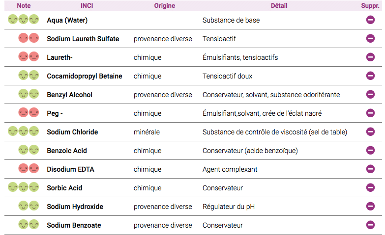 mon avis sur les gels intimes